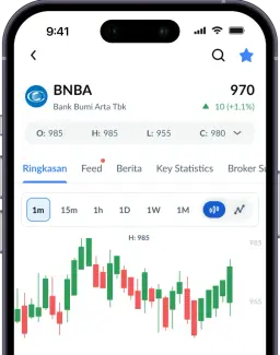 Investasi di Perusahaan Terkemuka
