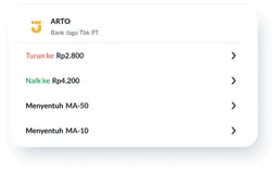 Price Alert